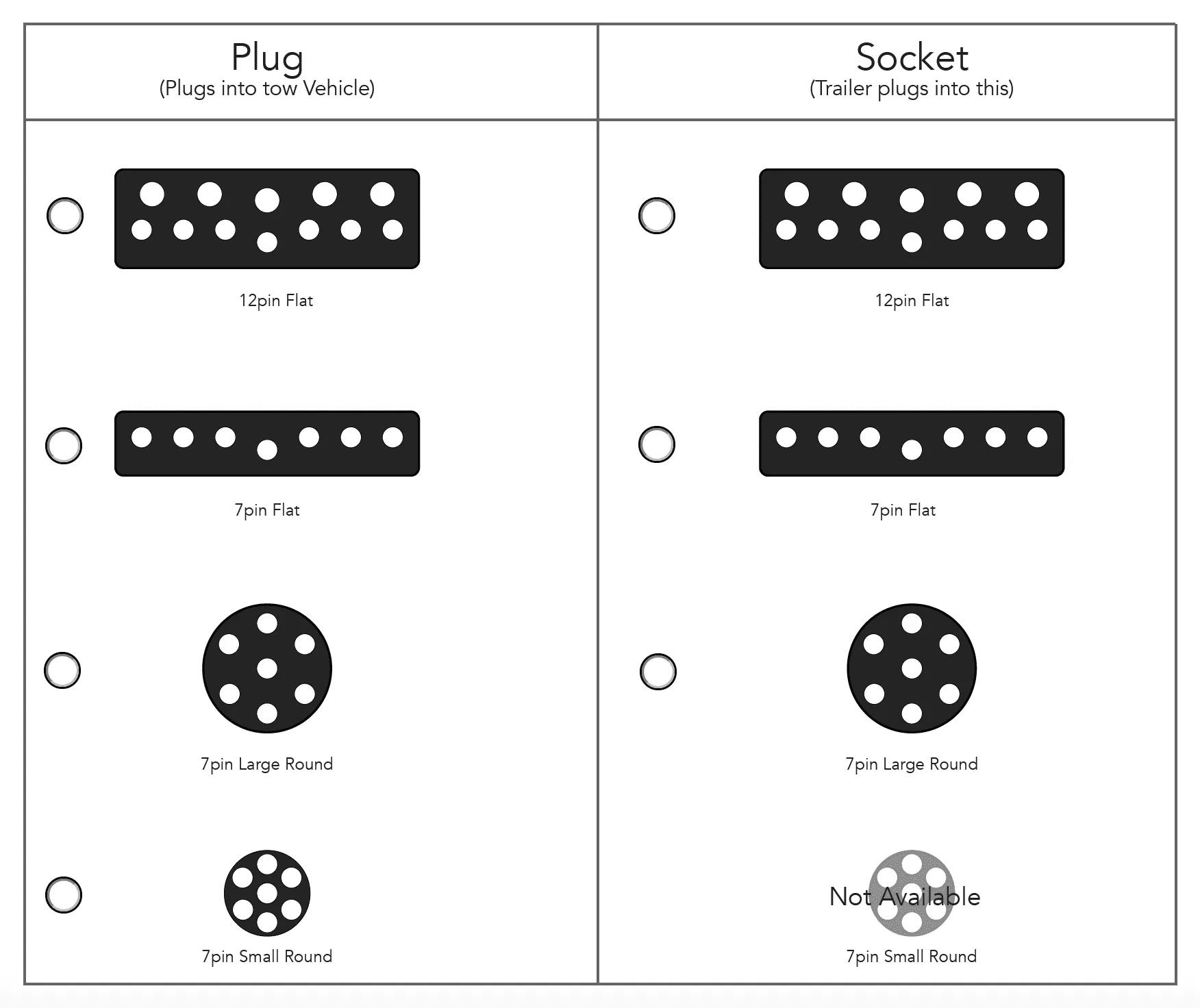 plug and play adaptor for flat 7 pin car/trailer flat 12 pin